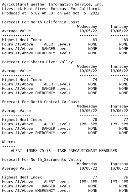 AWIS Weather Services Member Access - 1 YEAR