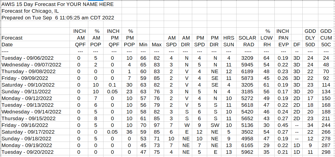 Agriculture Weather Forecast Discussion + Frost Freeze Alert Service for Winter 2024-2025