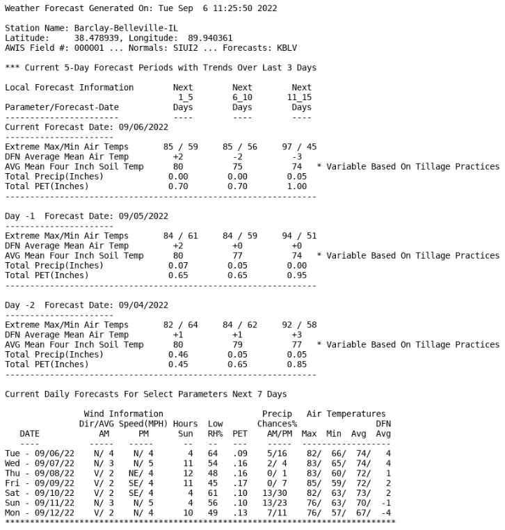 Agriculture Weather Forecast Discussion Email Service