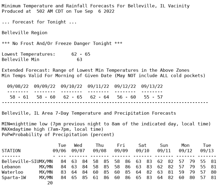 Agriculture Weather Forecast Discussion Email Service