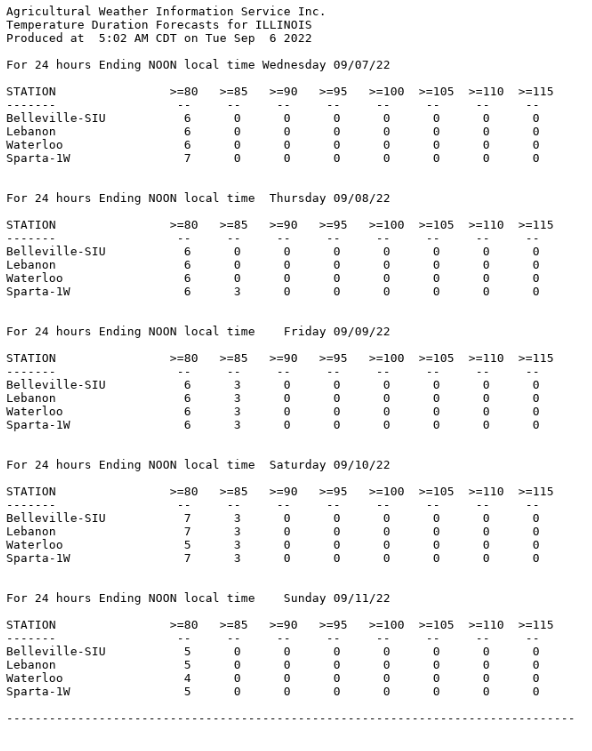 Agriculture Weather Forecast Discussion Email Service
