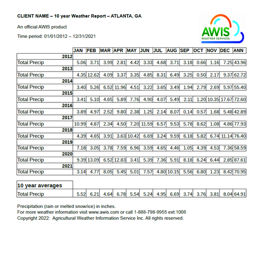 Total Awis AWIS Weather Forecasts & Data Warehouse – AWIS Weather Services ...