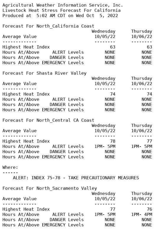 AWIS Weather Services Member Access - 6 months