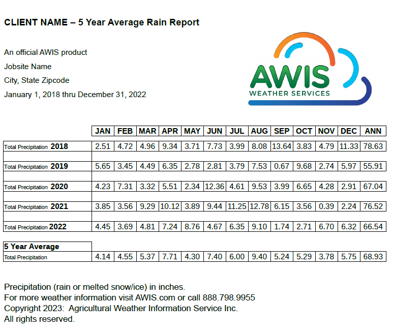 5 Year Rain Report - ANY US CITY - PDF output