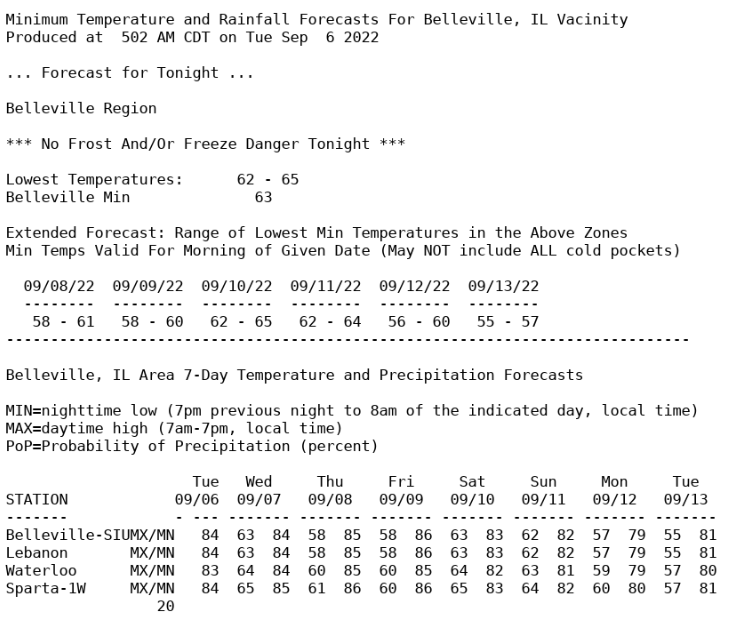 Agriculture Weather Forecast Discussion + Frost Freeze Alert Service for Winter 2024